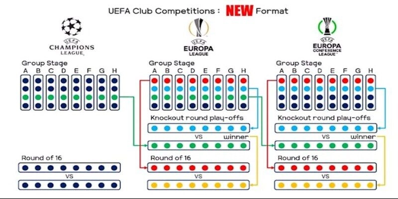 Thể thức thi đấu UEFA Europa League