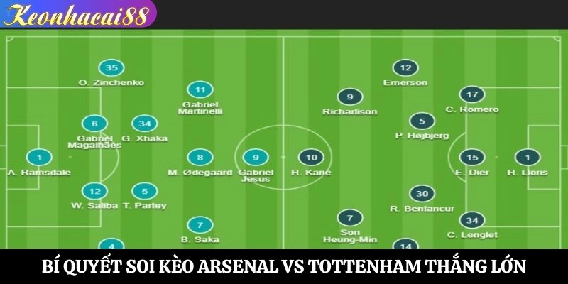 Bí quyết soi kèo Arsenal vs Tottenham thắng lớn
