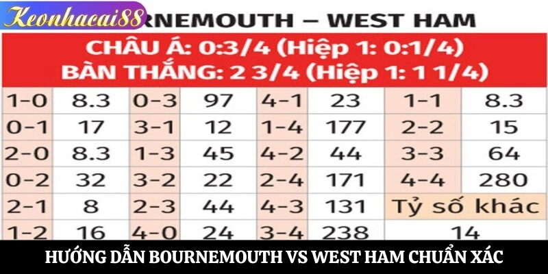 Hướng dẫn Bournemouth vs West Ham chuẩn xác