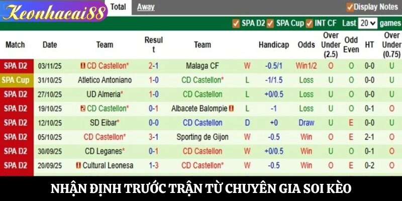 Nhận định trước trận từ chuyên gia soi kèo