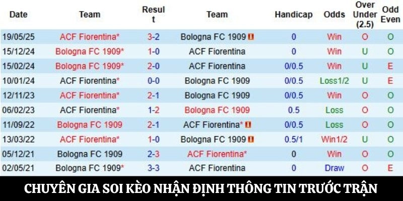 Chuyên gia soi kèo nhận định thông tin trước trận