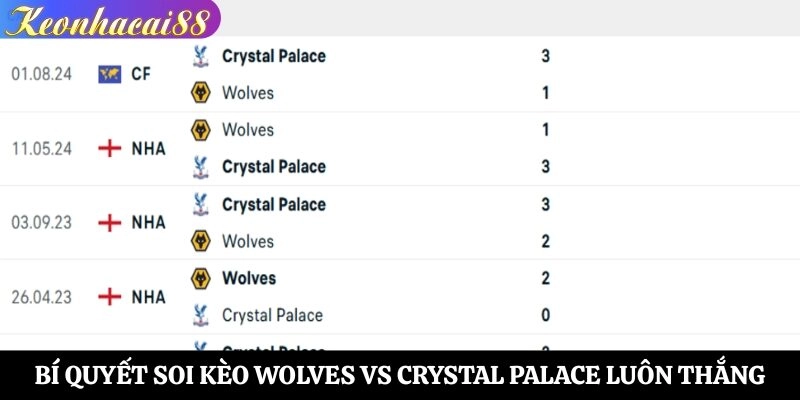 Bí quyết soi kèo Wolves vs Crystal Palace luôn thắng