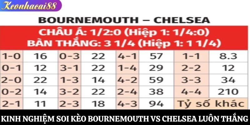 Kinh nghiệm soi kèo Bournemouth vs Chelsea luôn thắng