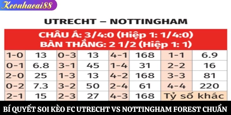 Bí quyết soi kèo FC Utrecht vs Nottingham Forest chuẩn