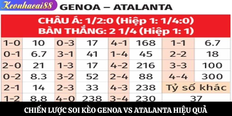 Chiến lược soi kèo Genoa vs Atalanta hiệu quả