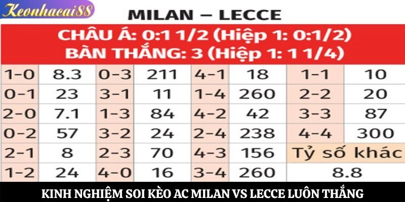Kinh nghiệm soi kèo AC Milan vs Lecce luôn thắng