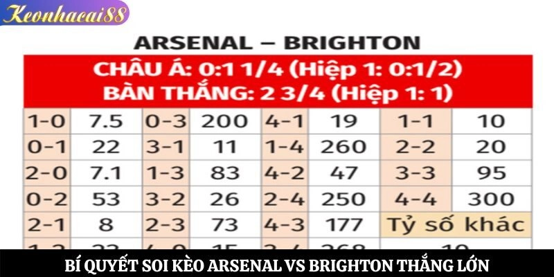 Bí quyết soi kèo Arsenal vs Brighton thắng lớn