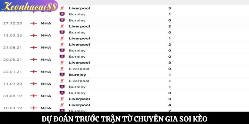 Dự đoán trước trận từ chuyên gia soi kèo