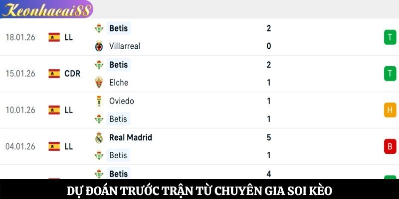 Dự đoán trước trận từ chuyên gia soi kèo