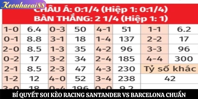 Bí quyết soi kèo Racing Santander vs Barcelona chuẩn